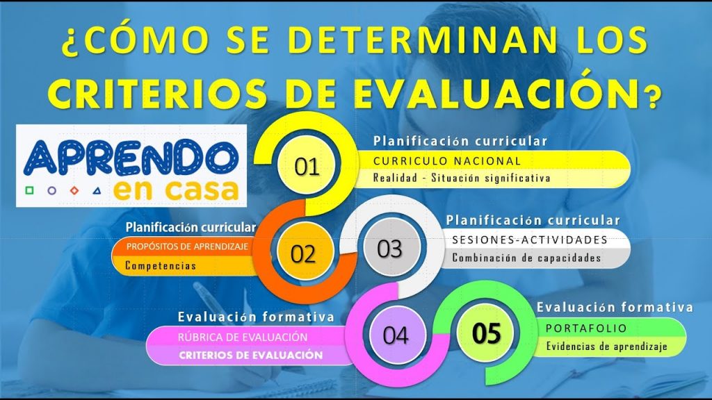 Tipos De Evaluaci N Educativa Inicial Formativa Sumativa Y